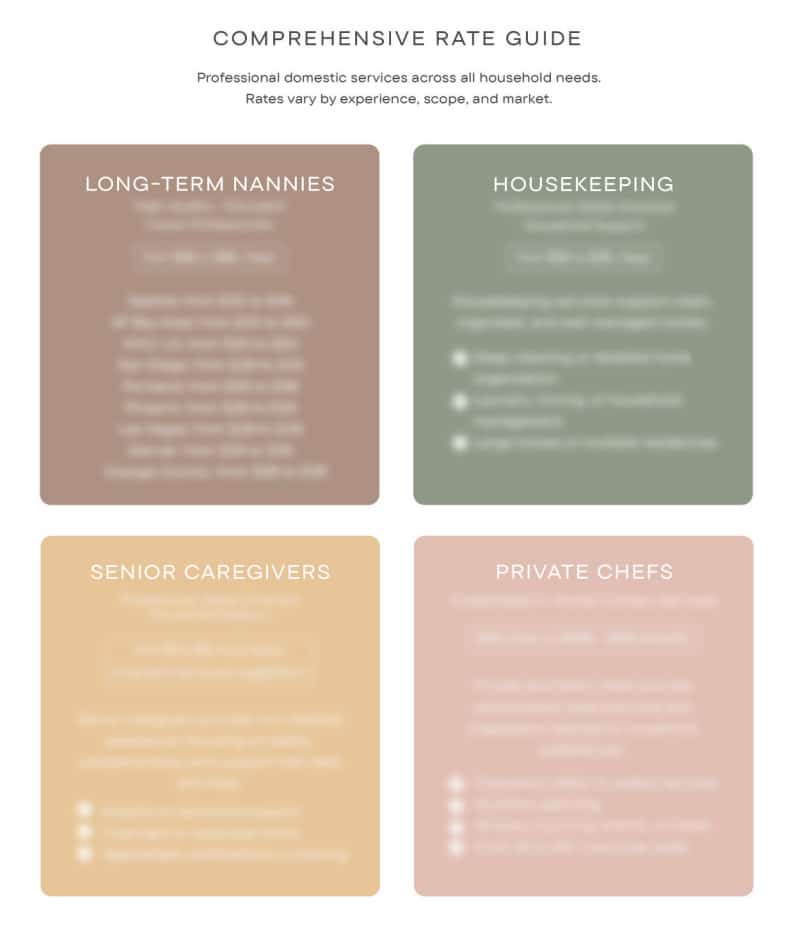 Comprehensive Rate Guide (Blurred)